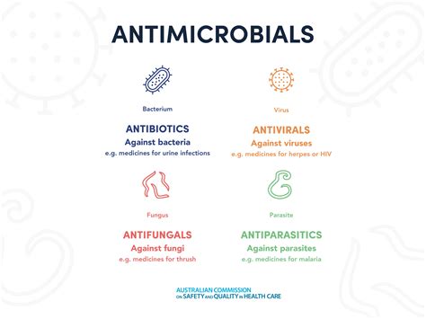 antimicrobials