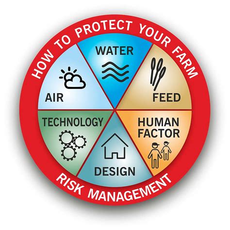biosecurity people animals measures reduce adopt behaviors requires involving risk rules activities set