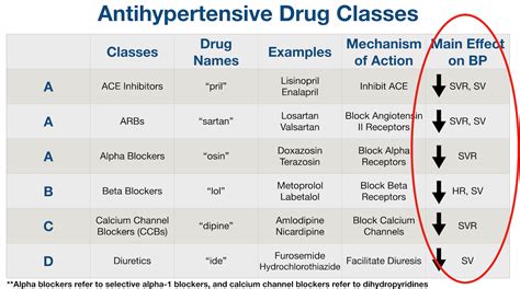 medication antihypertensive classes medications