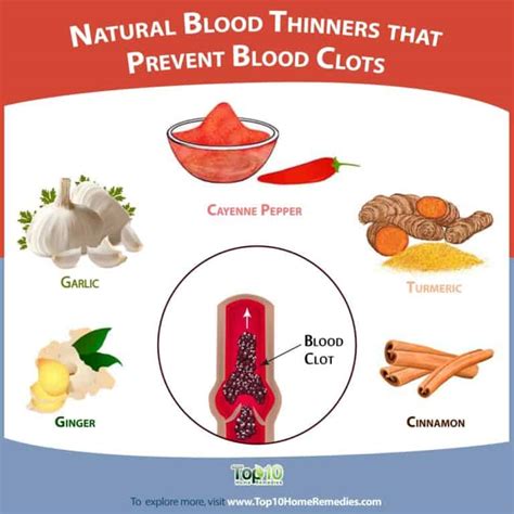 clots thinners prevent thinning remedy herbs top10homeremedies vein veins