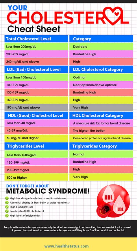 cholesterol levels high ldl heart chart proper numbers total healthy lower blood triglyceride health healthstatus number diet low risk triglycerides