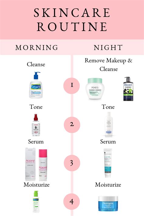 routine skincare night morning skin care am steps step pm body face clear beauty sensitive healthy guide glowy natural oily