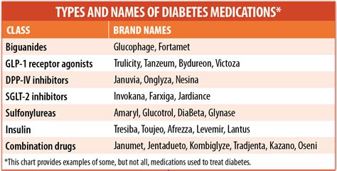 diabetes medications chart medication drugs drug type names brand treatment most which blood effective universityhealthnews