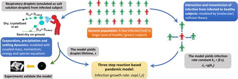 respiratory droplets droplet iisc