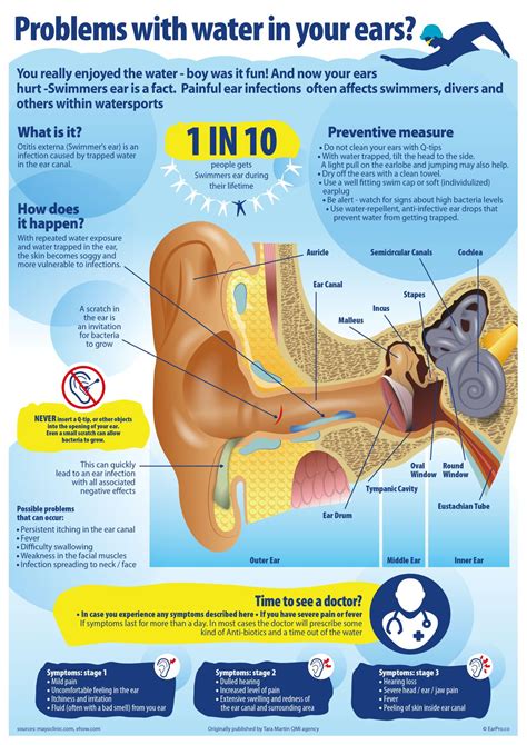 water ears stuck do when infographic got prevent ve doctor
