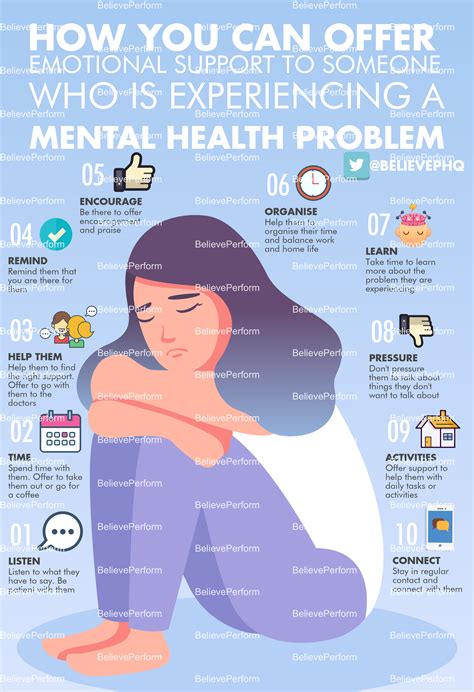 mental emotional health support someone problem who experiencing offer physical will psychology believeperform