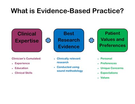 evidence practice based research ebp dental community hygiene overview systematic