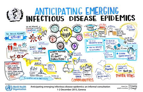 health organization future epidemics global who graphic