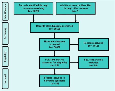 risk genetic cancer outcomes systematic clinician attitudes bjgp