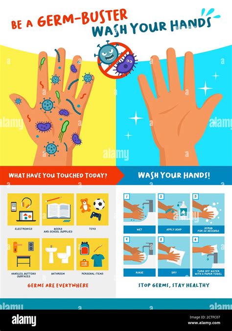 hands washing hand poster wash kids germ buster educational procedure safe alamy