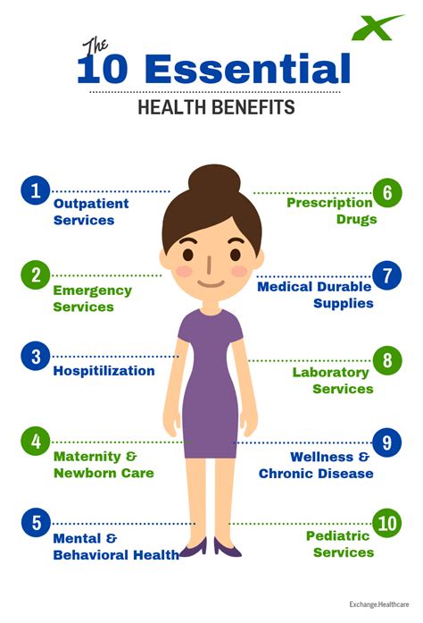 benefits health essential insurance healthcare exchange