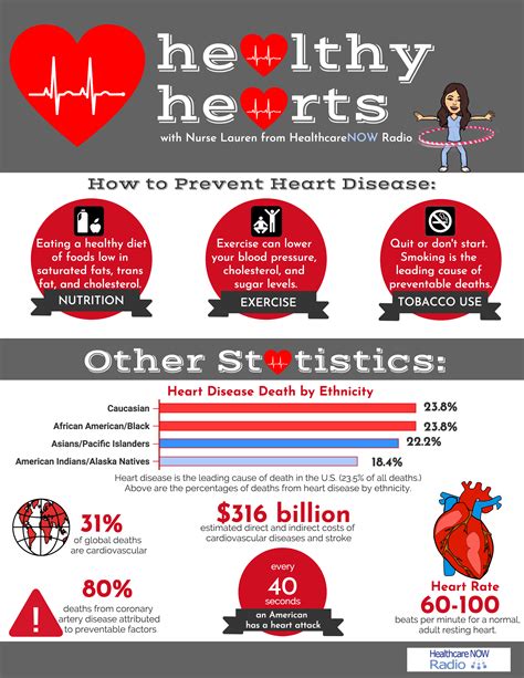 heart health healthy wellness wednesday infographic hearts statistics nurse lauren below check need
