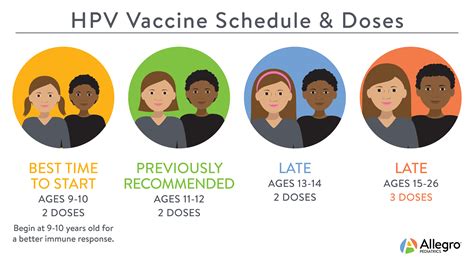 hpv guidance vaccine pediatrics