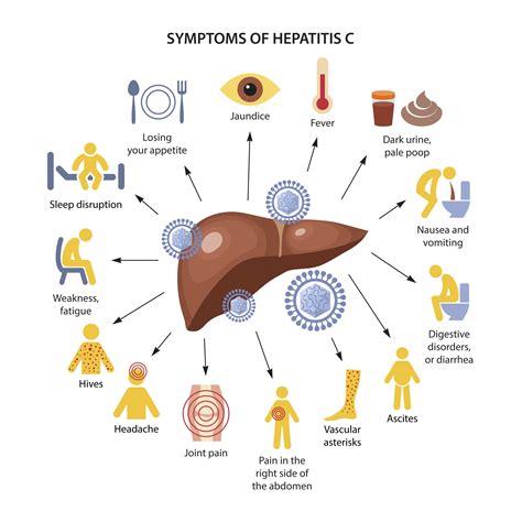 liver diseases