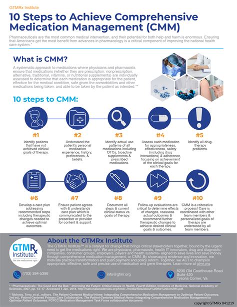 medication management comprehensive steps process system infographic