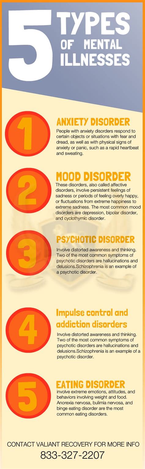 mental types illness illnesses may disorder infographic identifying familiar exists learning even step been first