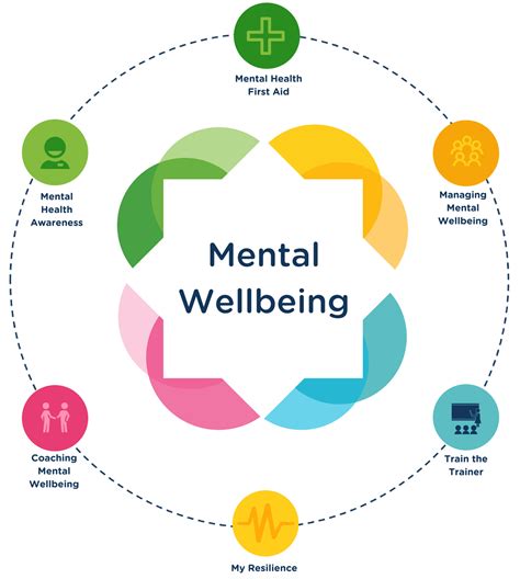 mental wellbeing health emotional being well psychological social between star background tips difference issues workshops people project