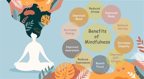 mindfulness infinitely regularly lives