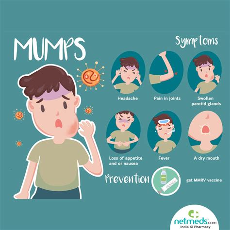 mumps symptoms