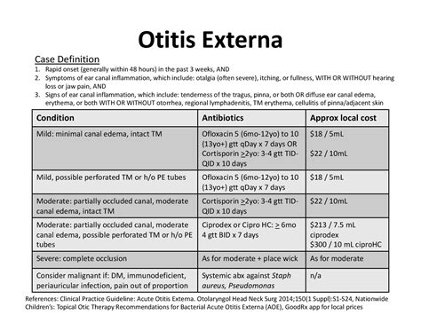 management antibiotics diagnosis otitis externa grepmed