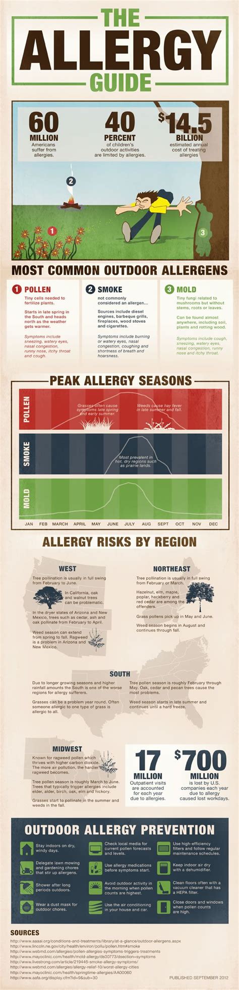 allergies allergens allergy