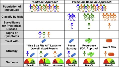 drug repositioning pathology computational cures complexity molecular genetics approaches schematic