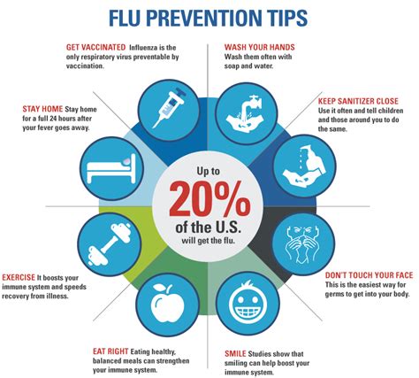 vaccines flu prevention infographic tips avoid care during stay areas hospital patient symptoms should