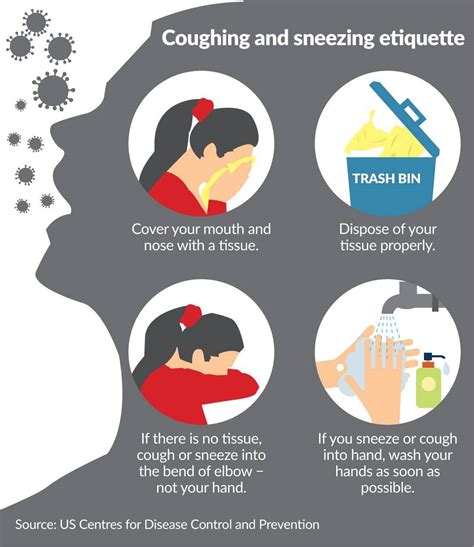 cough elbow etiquette sneeze respiratory sneezing sneezes coughs slight covering harmful droplets encourage