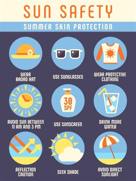 prevent melanoma australians avoiding
