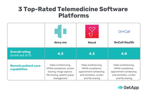 telemedicine platforms