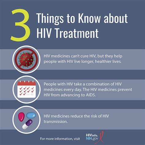 hiv vih tratamiento nih acerca cosas infographics