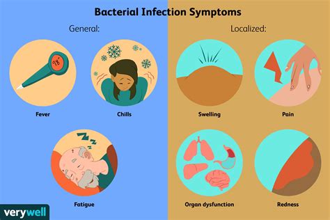 bacterial symptoms infections diagnosis
