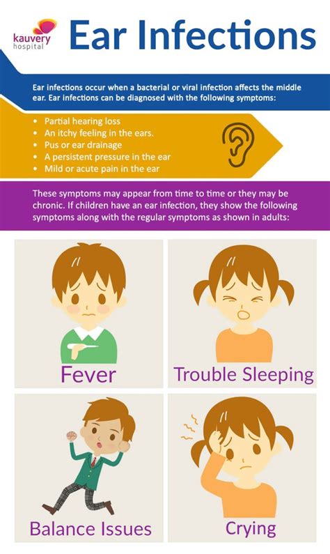 ear infections infection infographic