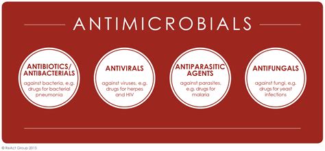 antibiotics antimicrobials microorganisms antivirals bacterial infections reactgroup