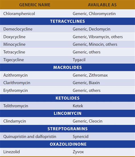 clindamycin chloramphenicol macrolides tetracyclines alcohols agents