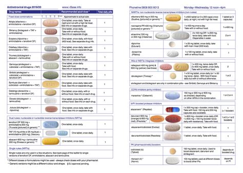 arv pill antiretroviral hiv illustrated arvs antibiotics antibiotic