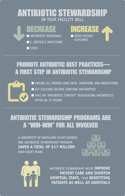antibiotic stewardship cdc antimicrobial resistance healthcare