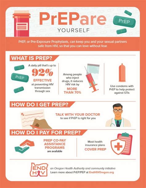 hiv prevention prep infographic health deschutes county facts kb services
