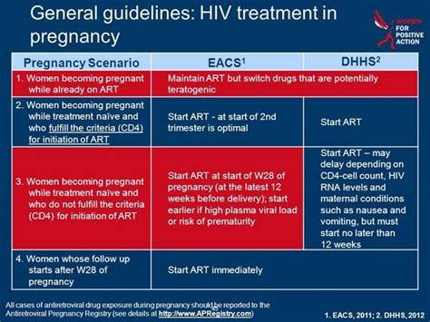 pregnancy antiretroviral therapy during antiretrovirals antiinfectivemeds safety