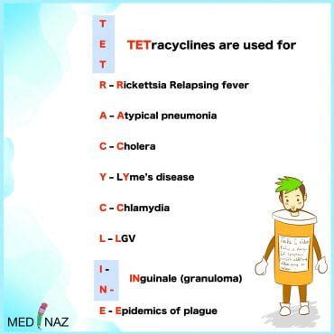 tetracycline mnemonic antibiotics mechanism tetracyclines