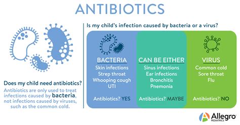 antibiotics antibiotic medication flu pediatrics