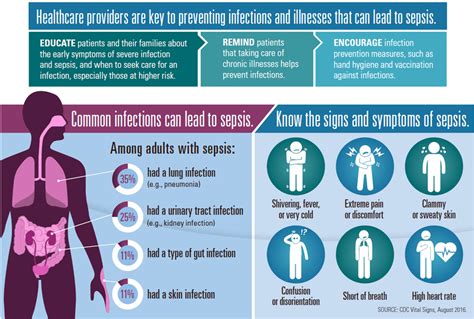 sepsis cdc infection health care infections infographic preventing control healthcare lead people key symptoms prevention think gov caused deaths vs