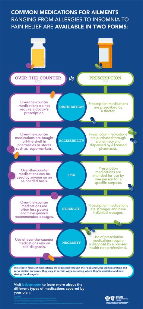 prescription vs counter over difference medications pharmacy know do infographic medication information comparison both