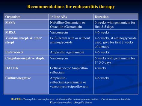 therapy monotherapy combination endocarditis versus ppt powerpoint presentation