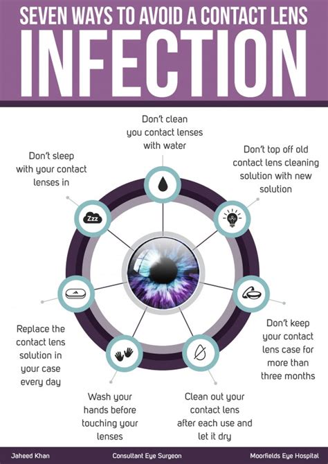 infection seven ways infections
