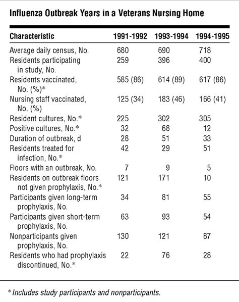 journals large prophylaxis influenza