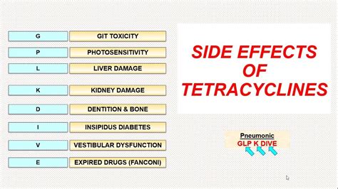 effects side tetracyclines remember