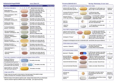 arv hiv pill antiretroviral arvs sheet