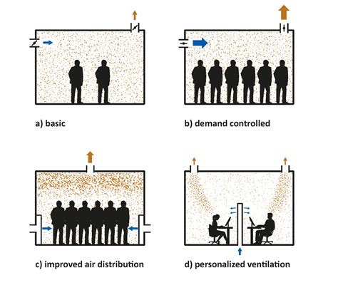 ventilation infection respiratory paradigm shift