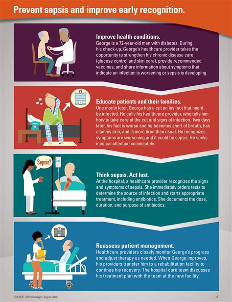 sepsis health cdc care infographic early recognition prevent symptoms prevention medical making signs infection patient disease safer emergency improve vitalsigns